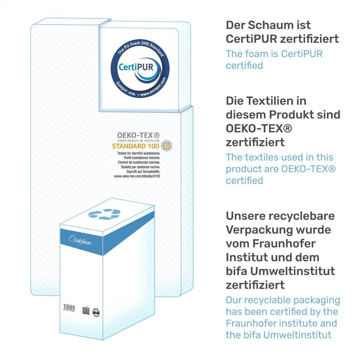 Coprimaterasso in schiuma comfort Dailydream modello 