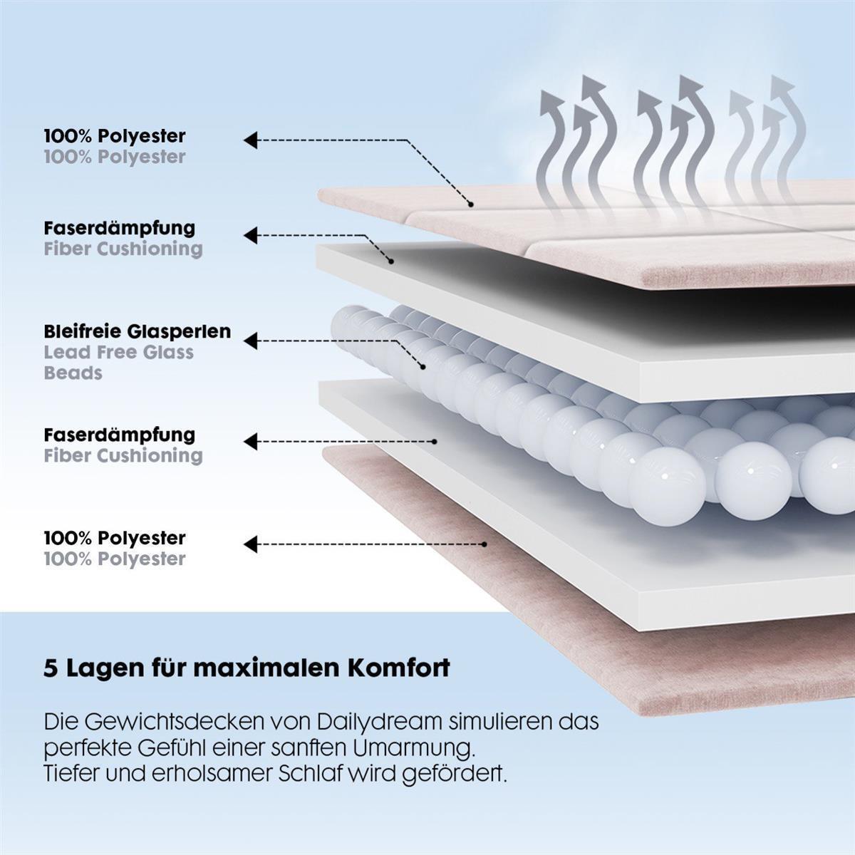Gewichtsdecke für Kinder aus flauschigem Fleece